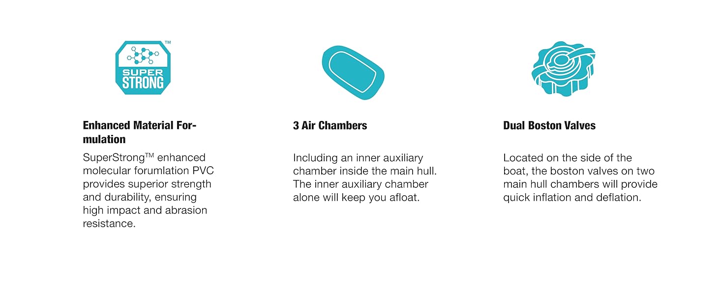 Intex Excursion Inflatable 5 Person Water Fishing River Boat Raft Set with Oars  Icons D