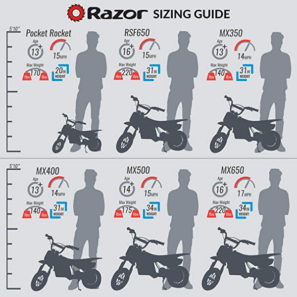 Razor MX500 Dirt Rocket Adult & Teen Ride On High-Torque Electric Motocross Motorcycle Dirt Bike, Speeds up to 15 MPH, Ages 14 and Up, Red